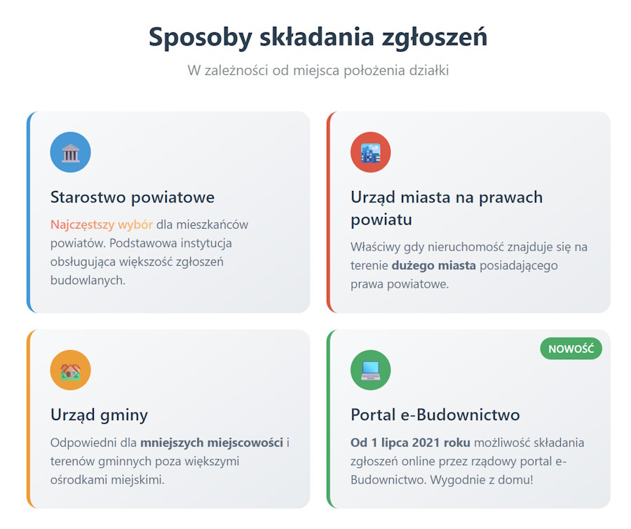 sposoby na zgłoszenie garażu blaszanego
